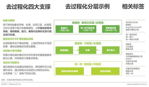 2022年中國科技與IT十大趨勢下的中草藥科技新機(jī)遇